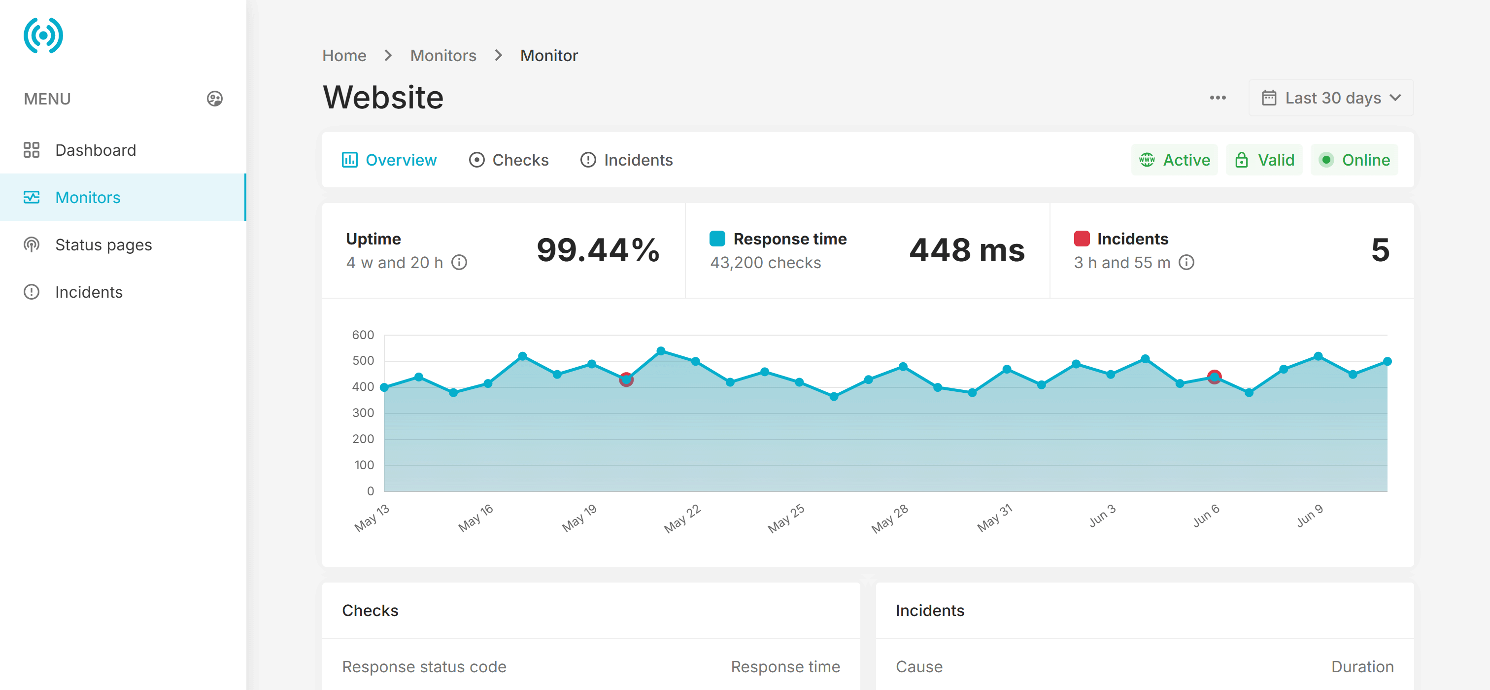 SiteUptime